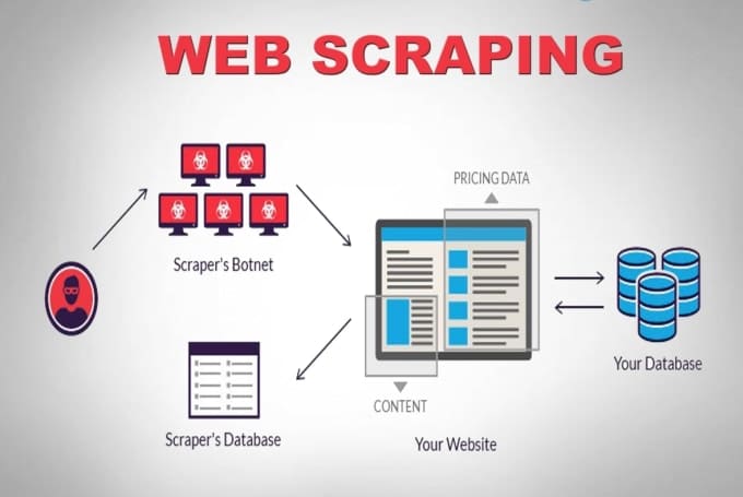 About Web scraping