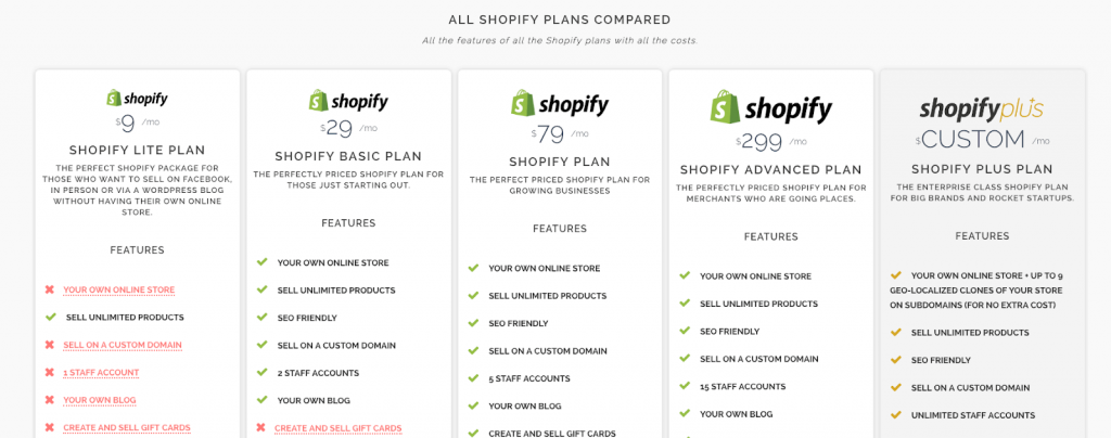 Shopify Scalability and Growth