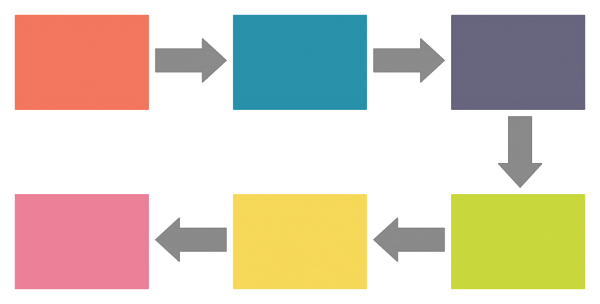 Graphic organizers