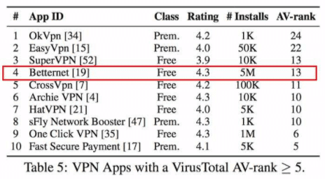 av rank