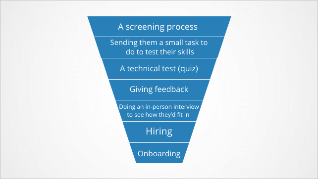 Create a Hiring Process Funnel