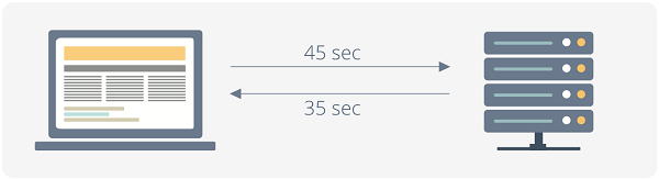 What is ping latency?