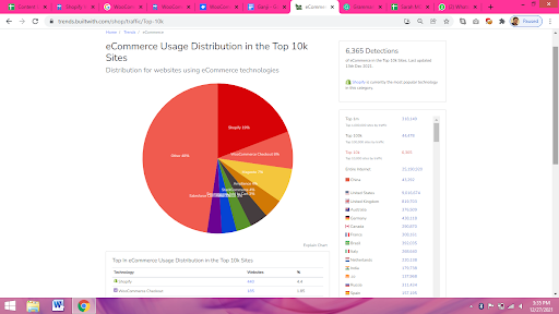 Top 10k Sites