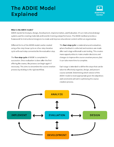 What Are Infographics