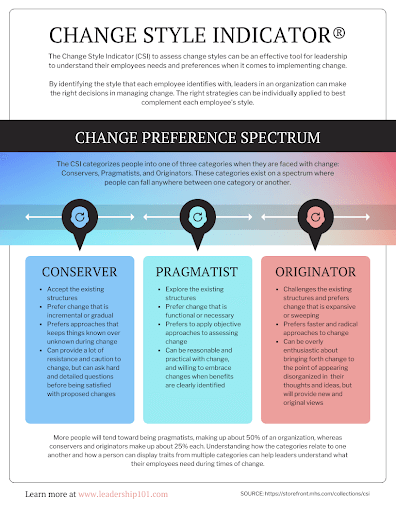 Unique Infographic Template