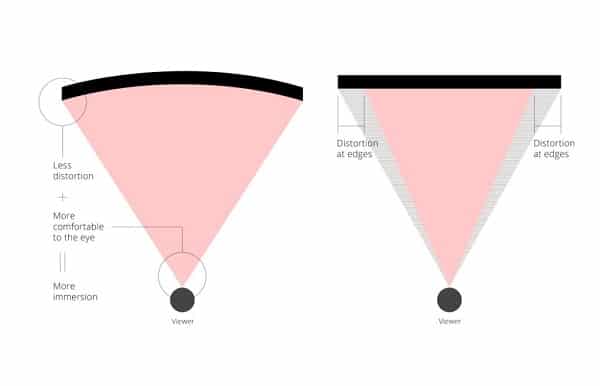 Significance Of The Curvature 