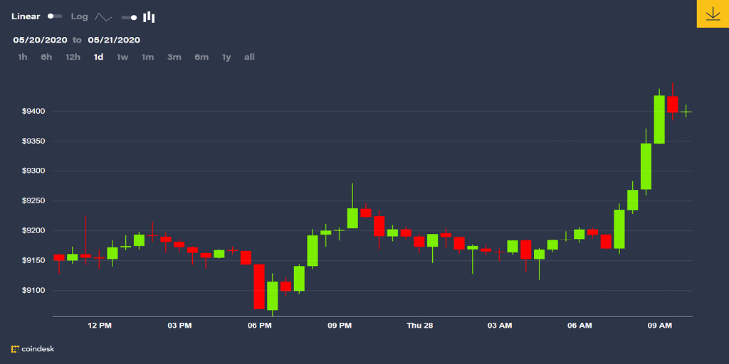 Crypto Price Predictions for Safepal, SSV, and CHZ