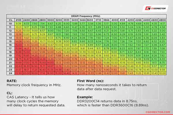 Latency