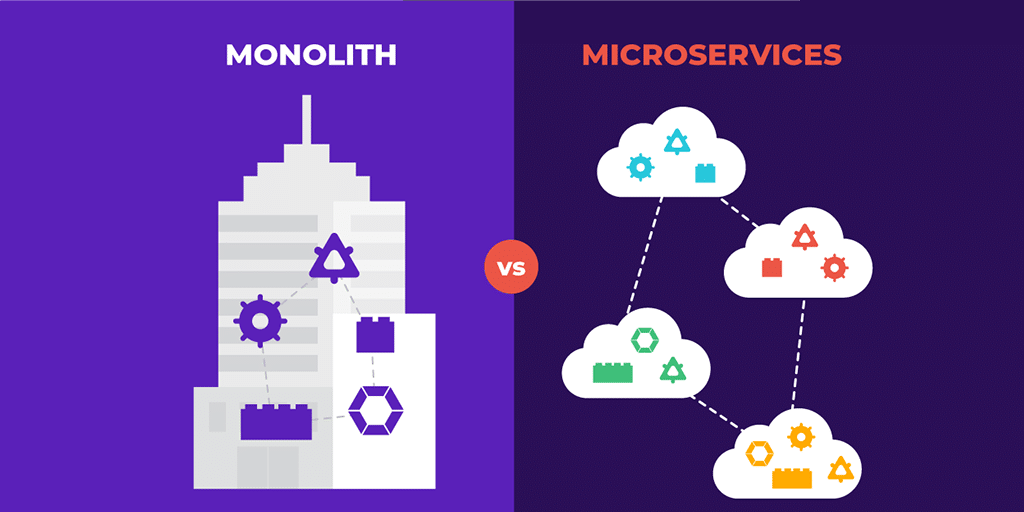 Monolithic vs Microservices - Comparison and Benefits