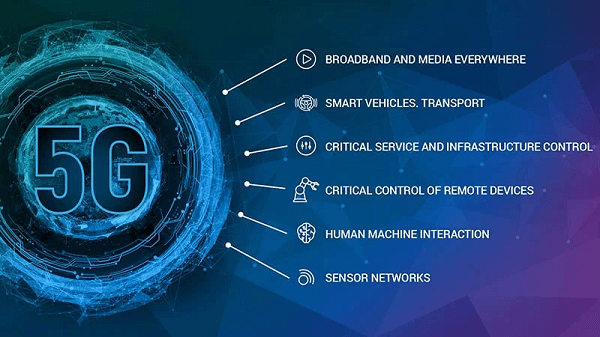 What is 5G?