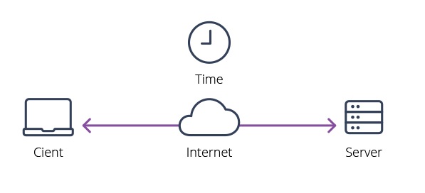 Load Balancing: Performance and Reliability Optimization 