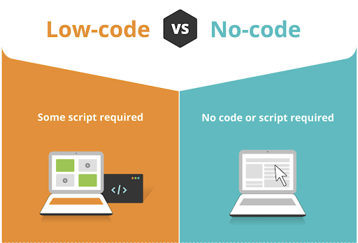 No-code development platforms