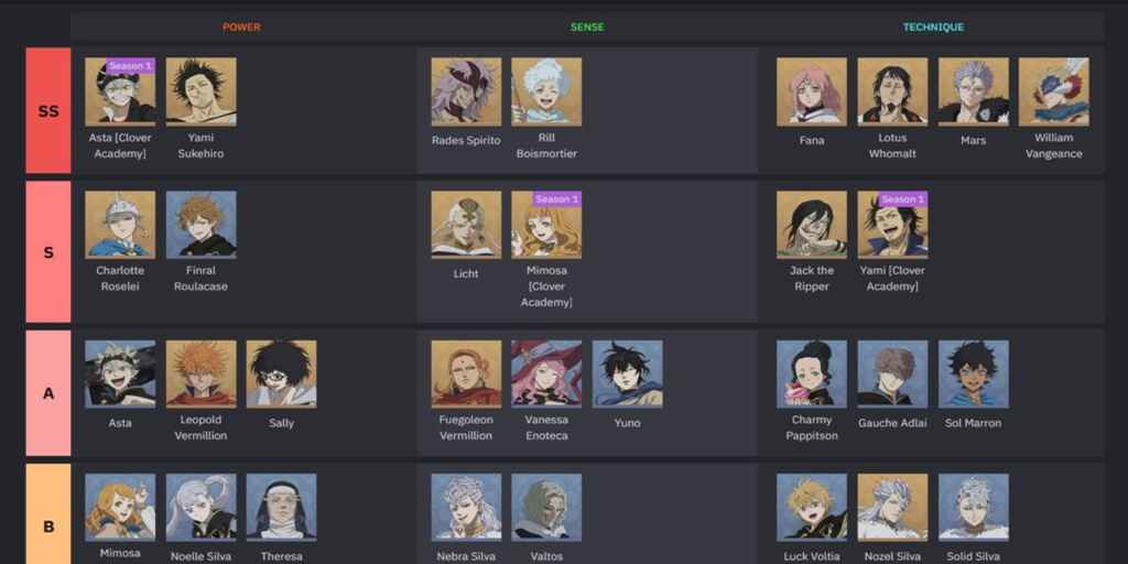 Black Clover M Tier List