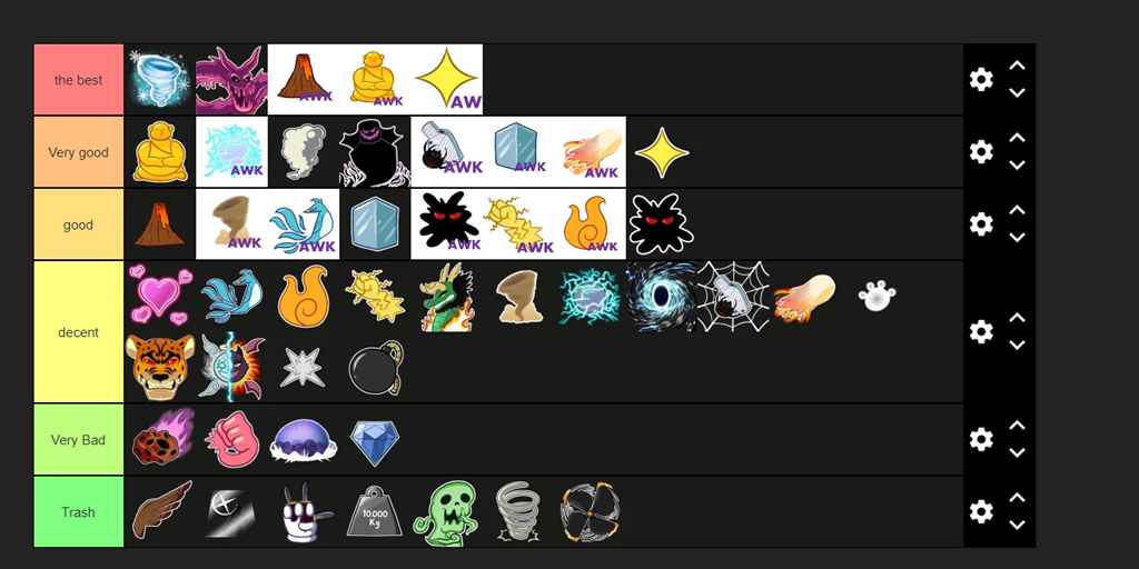 Blox Fruits Tier List