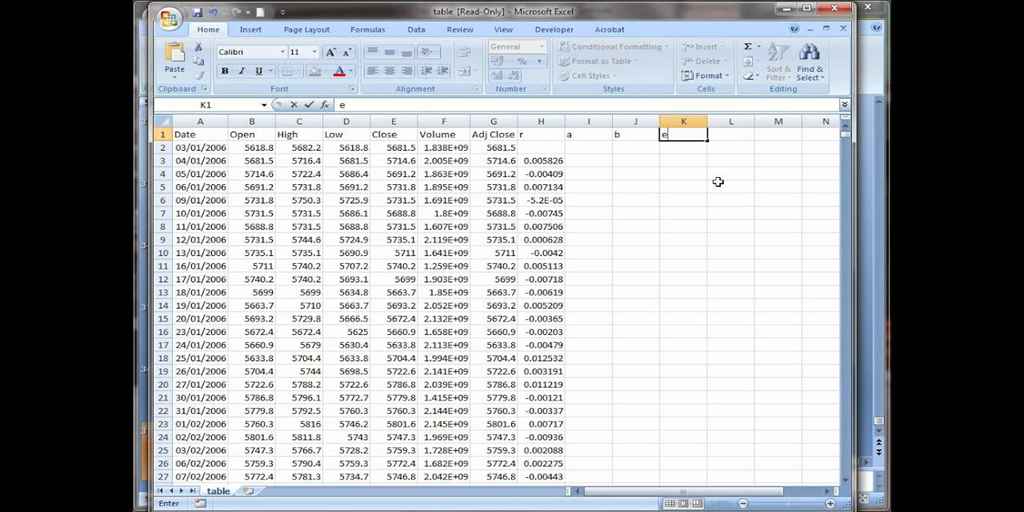 How to Get the RMS in Excel