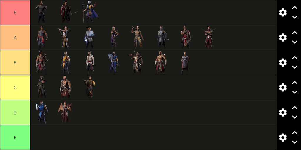 MK1 Tier List